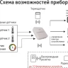 GSM/Wi-Fi модуль для котлов «Котел.ОК» 4.0